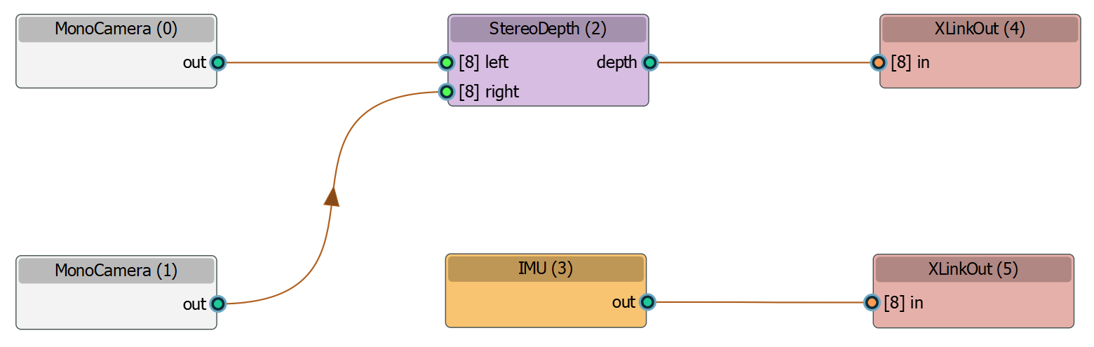 Pipeline de la caméra depth_pipeline