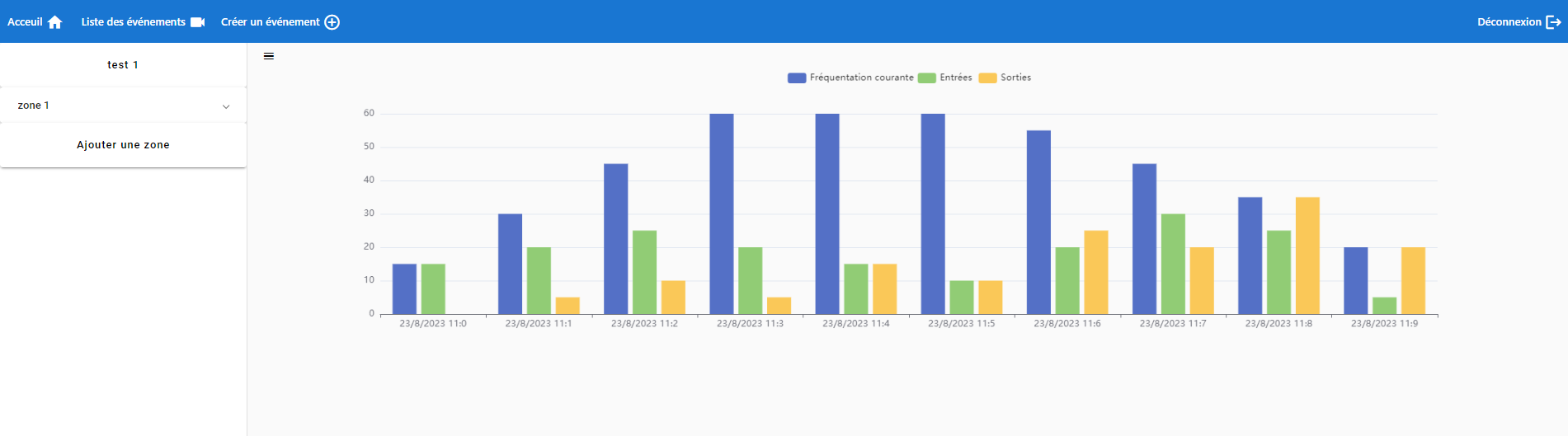 event-stats