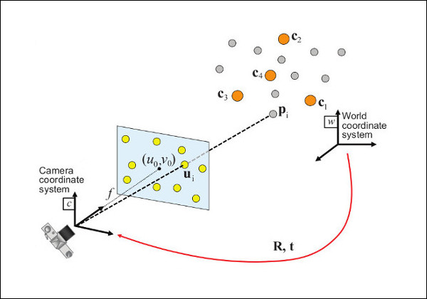 inverse_projection