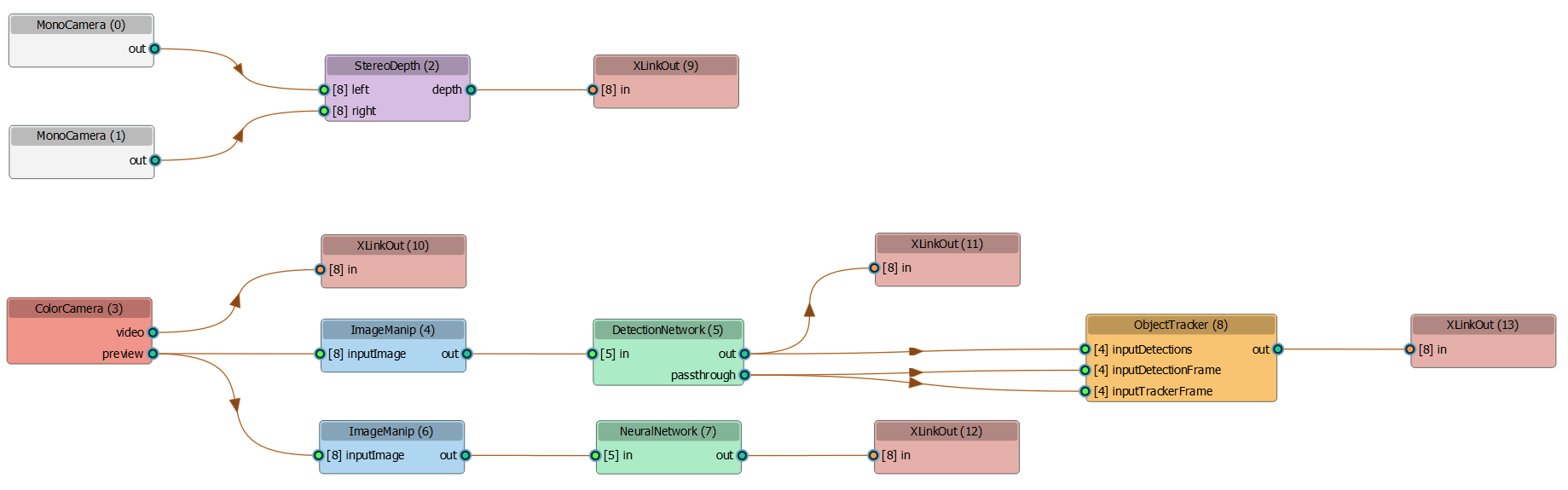 Pipeline de la caméra tracking_3d_pipeline